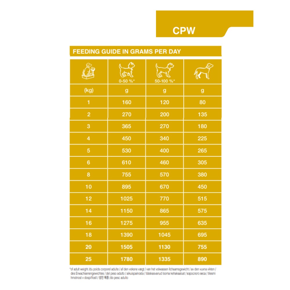 Dechra Specific CPW Puppy Wet Dog Food - Trays