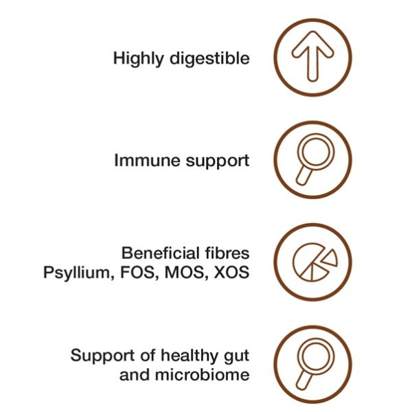 Dechra Specific CID Digestive Support Dry Dog Food