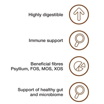 Dechra Specific CID Digestive Support Dry Dog Food