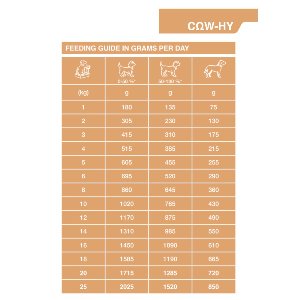 Dechra Specific COW-HY Allergen Management Plus Wet Dog Food - Trays
