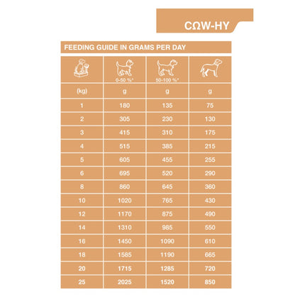 Dechra Specific COW-HY Allergen Management Plus Wet Dog Food - Trays