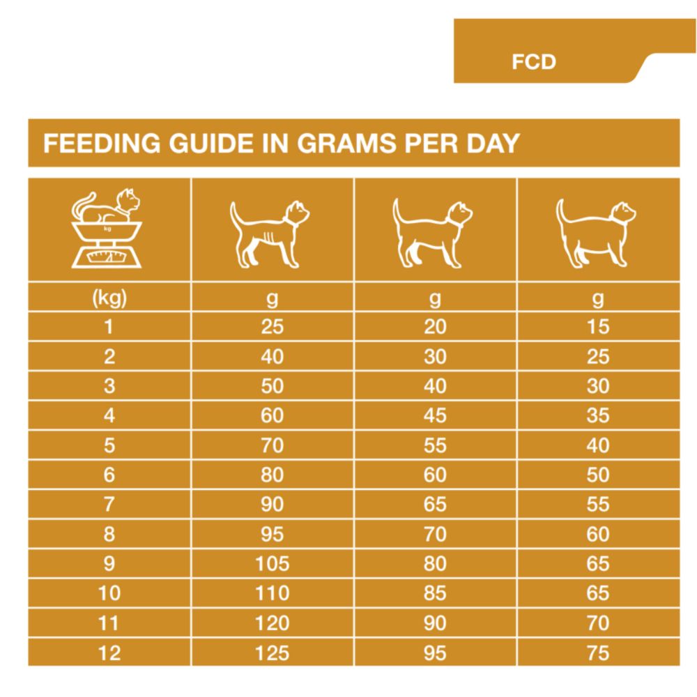 Dechra Specific FCD-L Crystal Management Light Dry Cat Food
