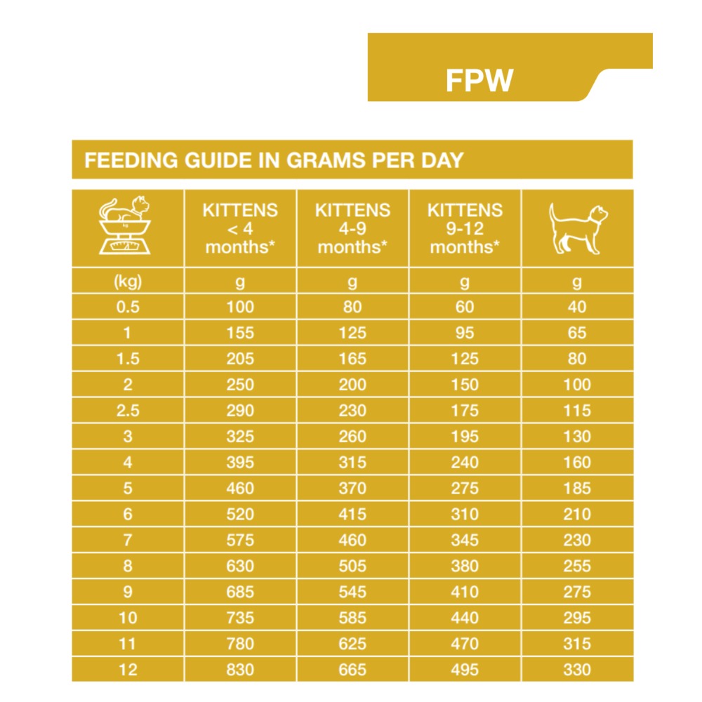 Dechra Specific FPW Kitten Wet Cat Food - Trays