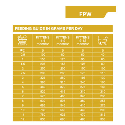 Dechra Specific FPW Kitten Wet Cat Food - Trays